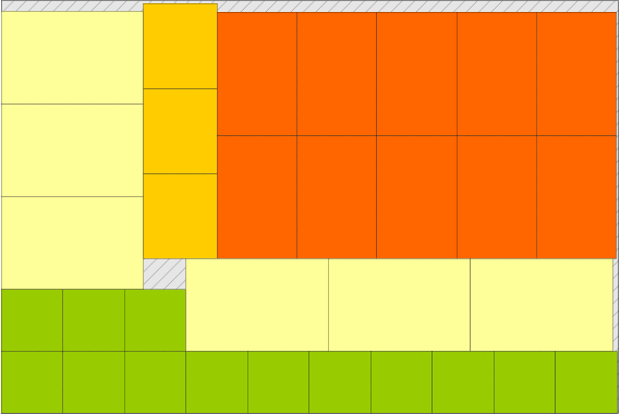 Unconstrained two-dimensional cutting problem
